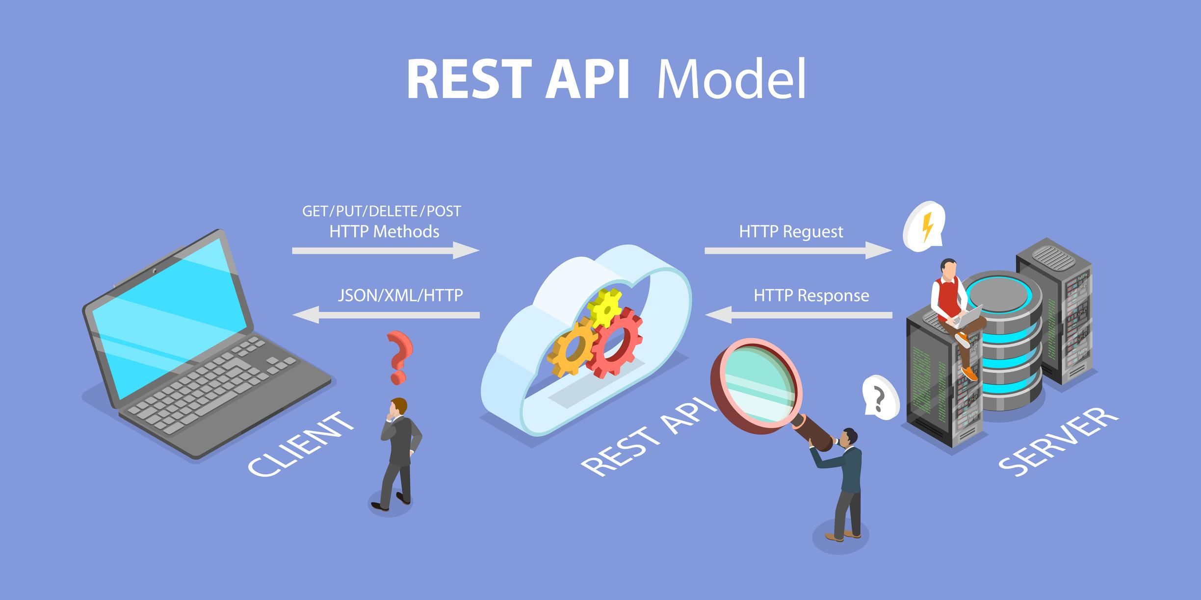 REST API Development